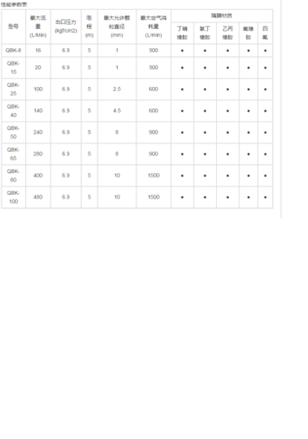 西安隔膜(mó)泵 西安隔膜(mo)泵