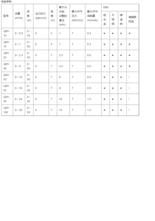 西安(an)隔膜泵 西安(ān)隔膜泵