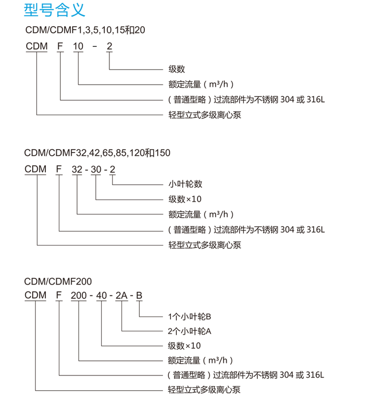 南方CDM系列(lie)水泵型号(hao)含義